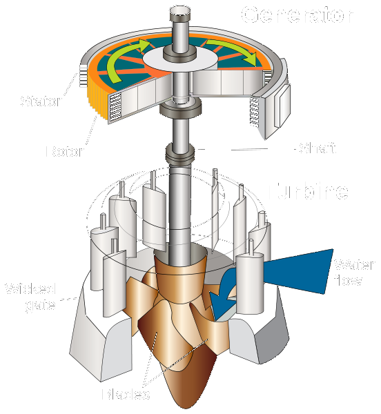 Turbine